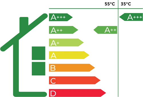 TBPTherm EnergijskaNalepkaERP - Čas za nove izkušnje