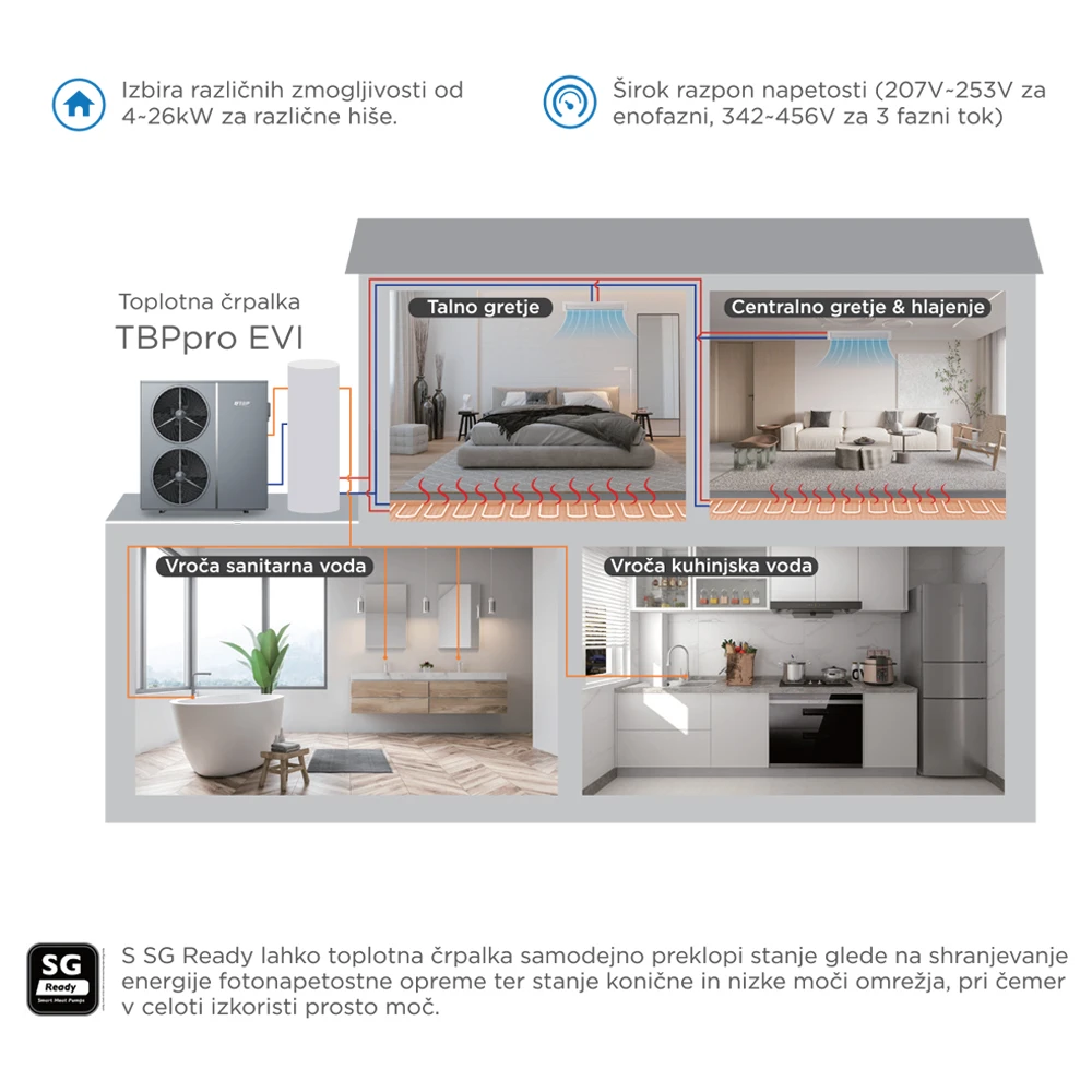 TBPTherm_Pro_VsestranskaUporaba TBPTherm Pro VsestranskaUporaba - Čas za nove izkušnje